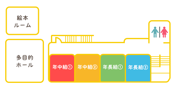 施設紹介　2かい